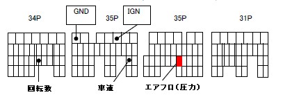 SG9のECUコネクタ